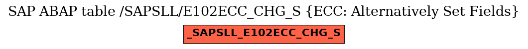 E-R Diagram for table /SAPSLL/E102ECC_CHG_S (ECC: Alternatively Set Fields)