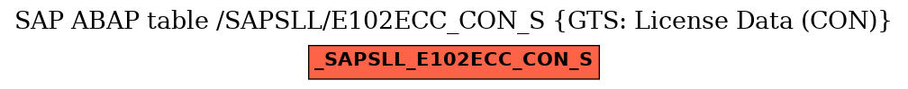 E-R Diagram for table /SAPSLL/E102ECC_CON_S (GTS: License Data (CON))