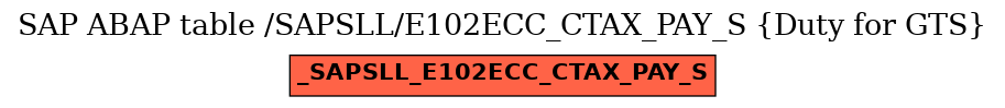 E-R Diagram for table /SAPSLL/E102ECC_CTAX_PAY_S (Duty for GTS)