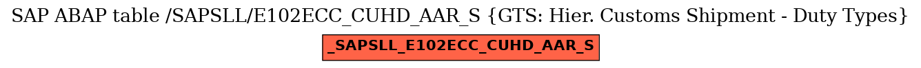 E-R Diagram for table /SAPSLL/E102ECC_CUHD_AAR_S (GTS: Hier. Customs Shipment - Duty Types)