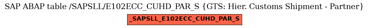 E-R Diagram for table /SAPSLL/E102ECC_CUHD_PAR_S (GTS: Hier. Customs Shipment - Partner)