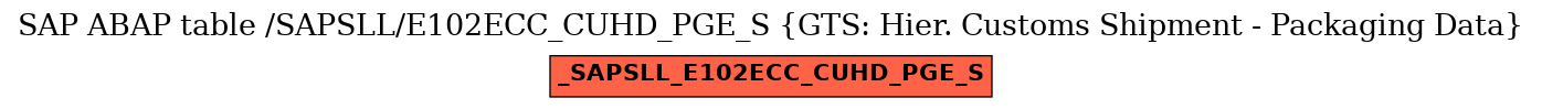 E-R Diagram for table /SAPSLL/E102ECC_CUHD_PGE_S (GTS: Hier. Customs Shipment - Packaging Data)