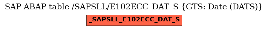 E-R Diagram for table /SAPSLL/E102ECC_DAT_S (GTS: Date (DATS))