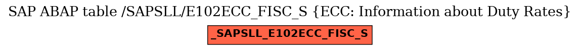 E-R Diagram for table /SAPSLL/E102ECC_FISC_S (ECC: Information about Duty Rates)