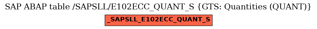 E-R Diagram for table /SAPSLL/E102ECC_QUANT_S (GTS: Quantities (QUANT))