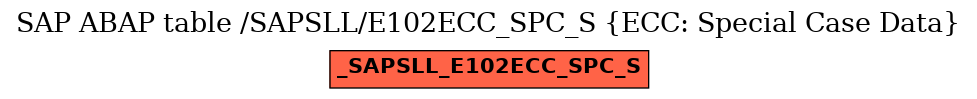 E-R Diagram for table /SAPSLL/E102ECC_SPC_S (ECC: Special Case Data)