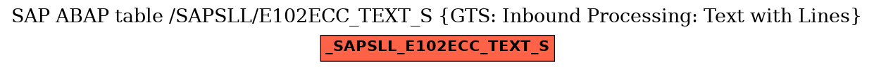 E-R Diagram for table /SAPSLL/E102ECC_TEXT_S (GTS: Inbound Processing: Text with Lines)