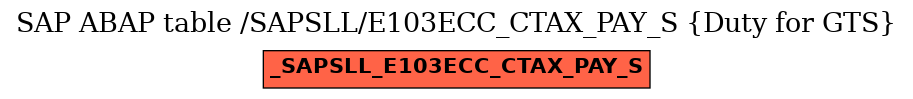 E-R Diagram for table /SAPSLL/E103ECC_CTAX_PAY_S (Duty for GTS)