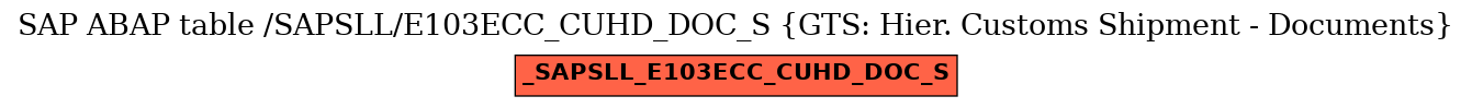 E-R Diagram for table /SAPSLL/E103ECC_CUHD_DOC_S (GTS: Hier. Customs Shipment - Documents)