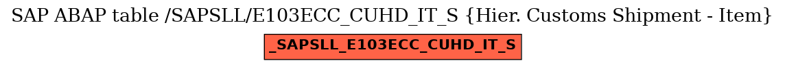 E-R Diagram for table /SAPSLL/E103ECC_CUHD_IT_S (Hier. Customs Shipment - Item)