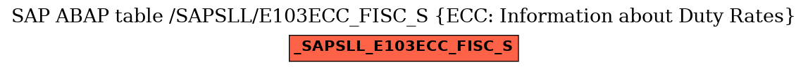 E-R Diagram for table /SAPSLL/E103ECC_FISC_S (ECC: Information about Duty Rates)