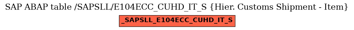 E-R Diagram for table /SAPSLL/E104ECC_CUHD_IT_S (Hier. Customs Shipment - Item)