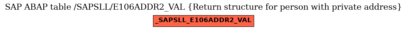 E-R Diagram for table /SAPSLL/E106ADDR2_VAL (Return structure for person with private address)