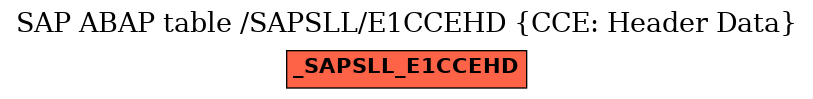 E-R Diagram for table /SAPSLL/E1CCEHD (CCE: Header Data)