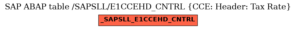 E-R Diagram for table /SAPSLL/E1CCEHD_CNTRL (CCE: Header: Tax Rate)