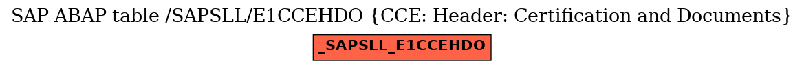 E-R Diagram for table /SAPSLL/E1CCEHDO (CCE: Header: Certification and Documents)