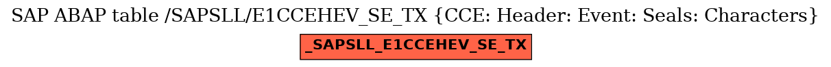 E-R Diagram for table /SAPSLL/E1CCEHEV_SE_TX (CCE: Header: Event: Seals: Characters)