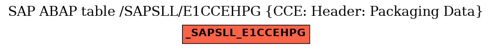 E-R Diagram for table /SAPSLL/E1CCEHPG (CCE: Header: Packaging Data)