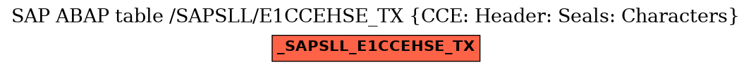 E-R Diagram for table /SAPSLL/E1CCEHSE_TX (CCE: Header: Seals: Characters)