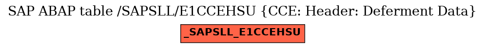 E-R Diagram for table /SAPSLL/E1CCEHSU (CCE: Header: Deferment Data)