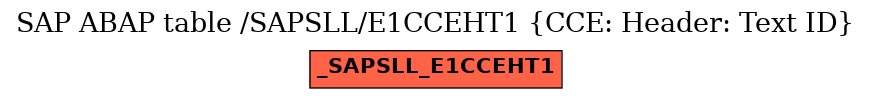 E-R Diagram for table /SAPSLL/E1CCEHT1 (CCE: Header: Text ID)