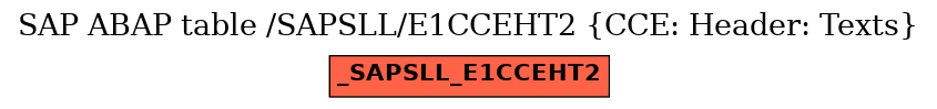 E-R Diagram for table /SAPSLL/E1CCEHT2 (CCE: Header: Texts)