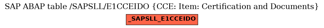 E-R Diagram for table /SAPSLL/E1CCEIDO (CCE: Item: Certification and Documents)