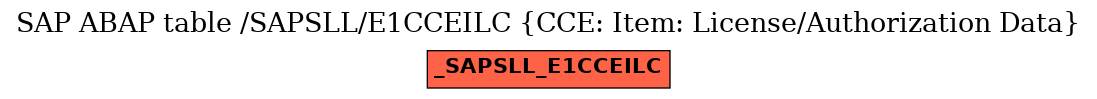 E-R Diagram for table /SAPSLL/E1CCEILC (CCE: Item: License/Authorization Data)