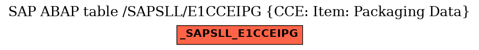 E-R Diagram for table /SAPSLL/E1CCEIPG (CCE: Item: Packaging Data)