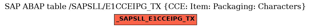 E-R Diagram for table /SAPSLL/E1CCEIPG_TX (CCE: Item: Packaging: Characters)