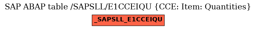 E-R Diagram for table /SAPSLL/E1CCEIQU (CCE: Item: Quantities)