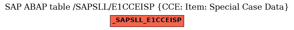 E-R Diagram for table /SAPSLL/E1CCEISP (CCE: Item: Special Case Data)