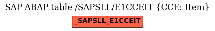 E-R Diagram for table /SAPSLL/E1CCEIT (CCE: Item)