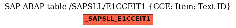 E-R Diagram for table /SAPSLL/E1CCEIT1 (CCE: Item: Text ID)