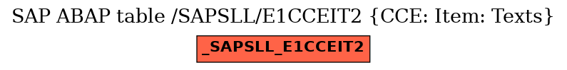 E-R Diagram for table /SAPSLL/E1CCEIT2 (CCE: Item: Texts)