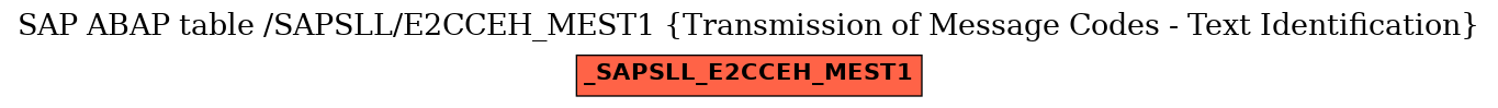 E-R Diagram for table /SAPSLL/E2CCEH_MEST1 (Transmission of Message Codes - Text Identification)