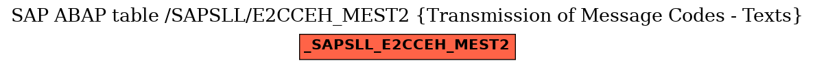 E-R Diagram for table /SAPSLL/E2CCEH_MEST2 (Transmission of Message Codes - Texts)