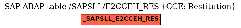 E-R Diagram for table /SAPSLL/E2CCEH_RES (CCE: Restitution)