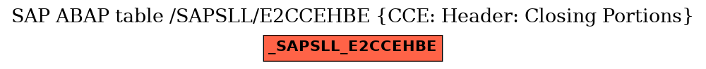 E-R Diagram for table /SAPSLL/E2CCEHBE (CCE: Header: Closing Portions)