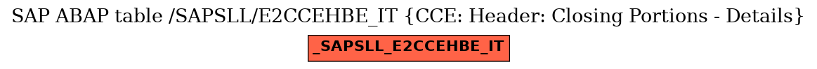 E-R Diagram for table /SAPSLL/E2CCEHBE_IT (CCE: Header: Closing Portions - Details)