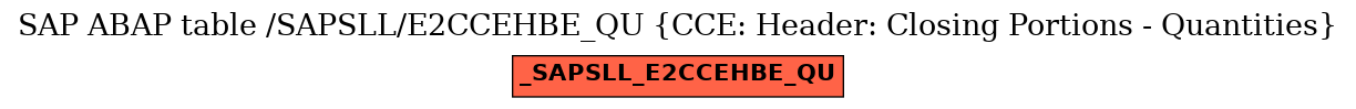 E-R Diagram for table /SAPSLL/E2CCEHBE_QU (CCE: Header: Closing Portions - Quantities)