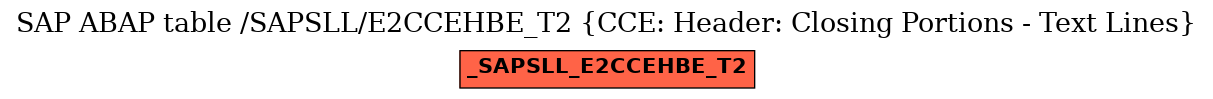 E-R Diagram for table /SAPSLL/E2CCEHBE_T2 (CCE: Header: Closing Portions - Text Lines)