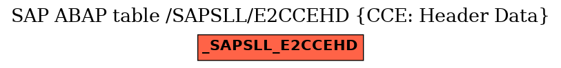 E-R Diagram for table /SAPSLL/E2CCEHD (CCE: Header Data)