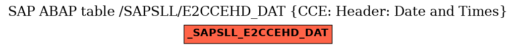 E-R Diagram for table /SAPSLL/E2CCEHD_DAT (CCE: Header: Date and Times)