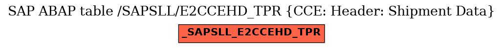 E-R Diagram for table /SAPSLL/E2CCEHD_TPR (CCE: Header: Shipment Data)