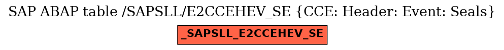 E-R Diagram for table /SAPSLL/E2CCEHEV_SE (CCE: Header: Event: Seals)