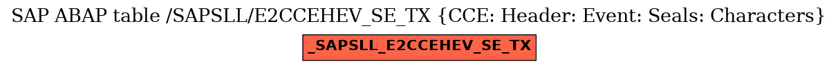 E-R Diagram for table /SAPSLL/E2CCEHEV_SE_TX (CCE: Header: Event: Seals: Characters)