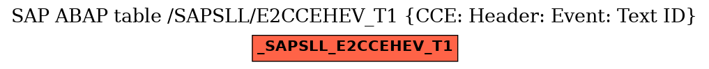 E-R Diagram for table /SAPSLL/E2CCEHEV_T1 (CCE: Header: Event: Text ID)