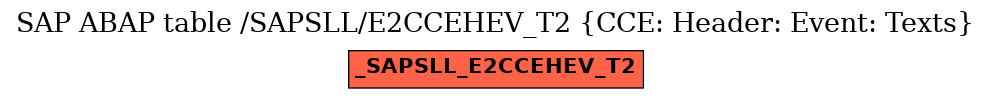 E-R Diagram for table /SAPSLL/E2CCEHEV_T2 (CCE: Header: Event: Texts)