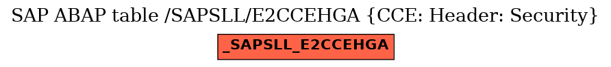 E-R Diagram for table /SAPSLL/E2CCEHGA (CCE: Header: Security)